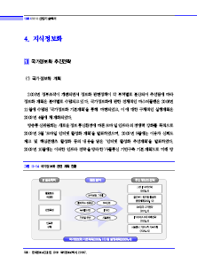 2-4 지식정보화